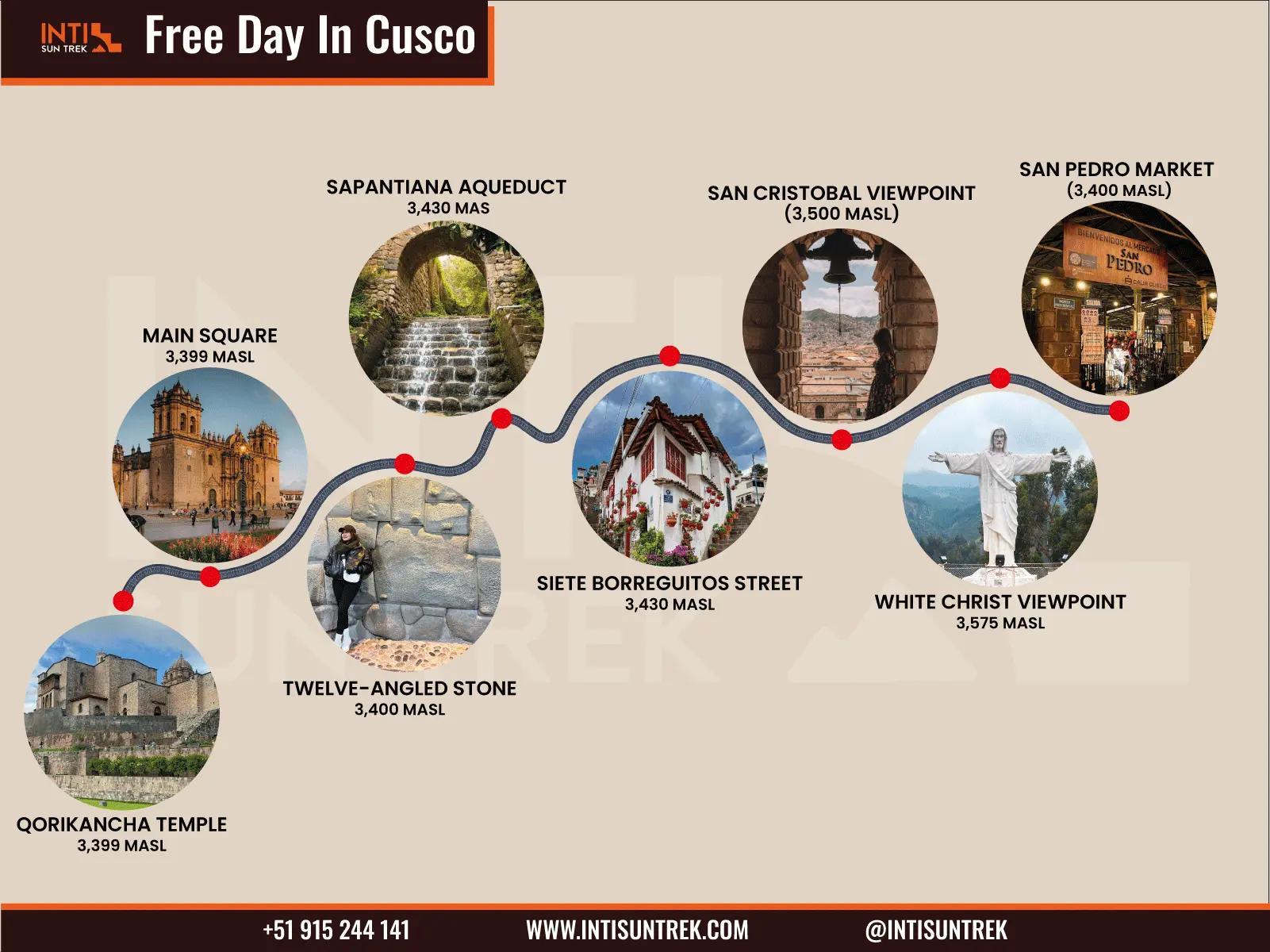 Map of a free day in Cusco showing tourist places such as Cusco Main Square, Qorikancha Temple, Twelve Angled Stone, Sapantiana Aqueduct, San Pedro Market and White Christ Viewpoint.