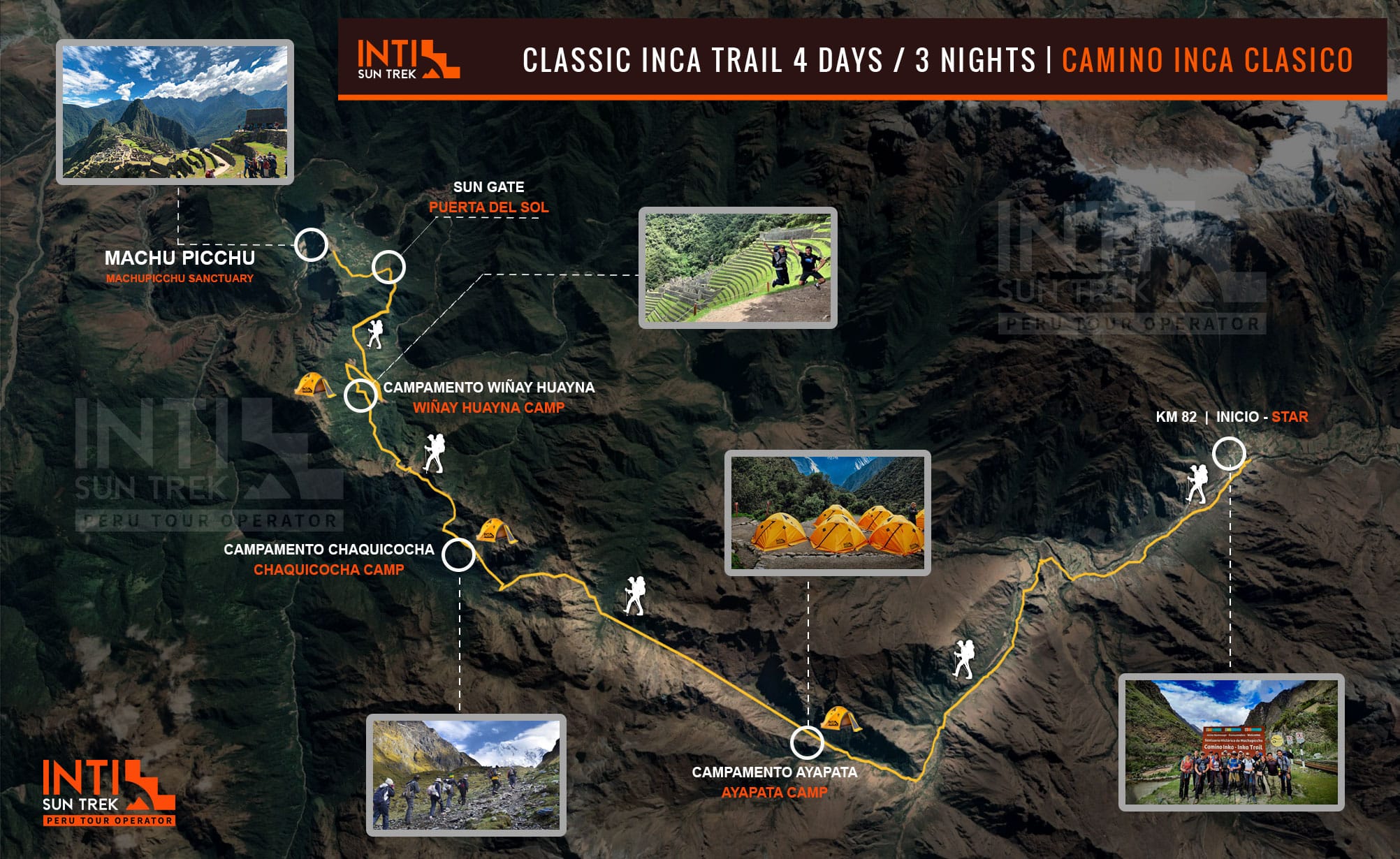 Trilha Inca Clássica para Machu Picchu 4 dias / 3 noites
