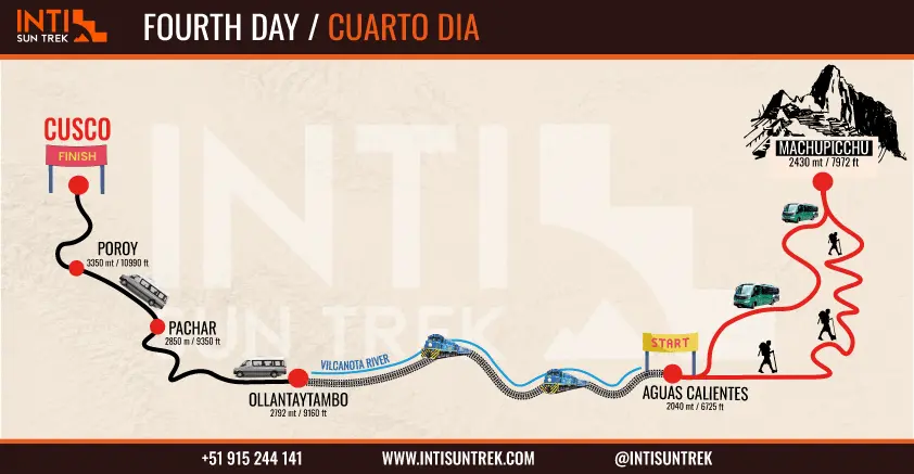 Salkantay Trek a Machu Picchu 4 días / 3 noches 5 salkantay trek four days fourth day inti sun trek