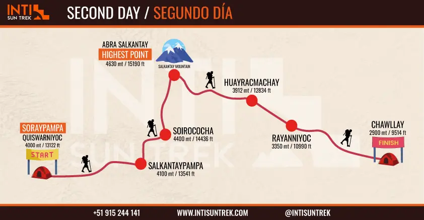 Salkantay Trek a Machu Picchu 5 días / 4 noches 3 salkantay trek four days second day inti sun trek